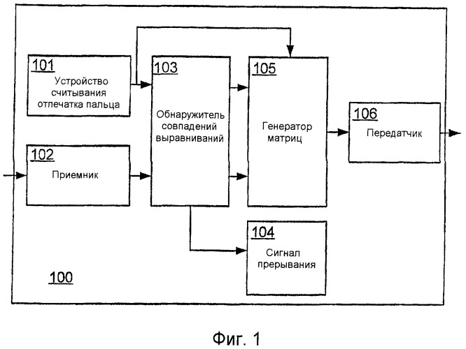 Способ и устройство для улучшенного сличения отпечатков пальцев (патент 2361272)