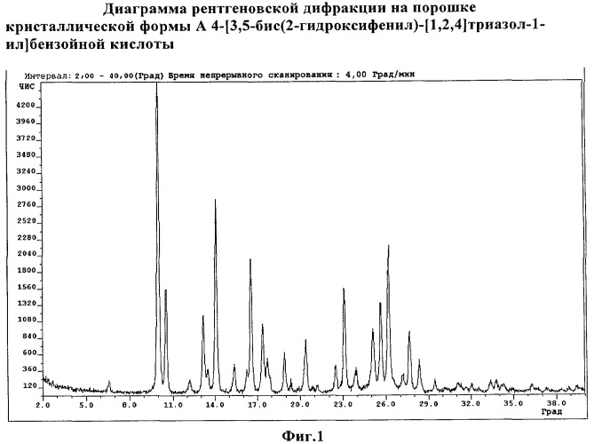 Полиморфные формы деферасирокса (icl670a) (патент 2468015)