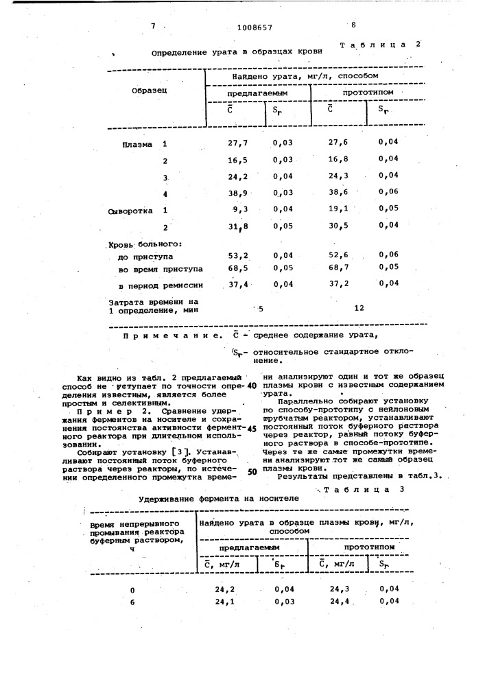 Способ определения урата в плазме и сыворотке крови (патент 1008657)