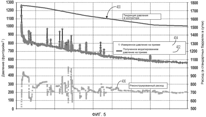 Система, способ и считываемый компьютером носитель для вычисления расходов скважин, создаваемых электропогружными насосами (патент 2513812)