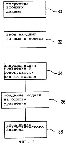 Способ статистического прогнозирования характеристики оборудования (патент 2261473)