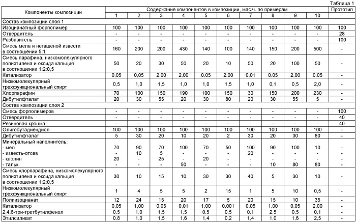 Способ получения полимерного спортивного покрытия (патент 2391373)