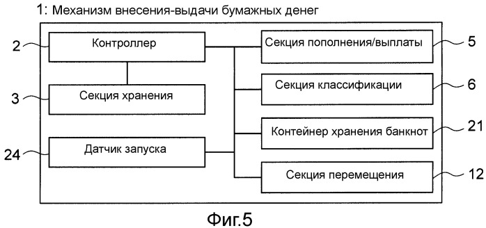 Механизм внесения-выдачи бумажных денег (патент 2540819)