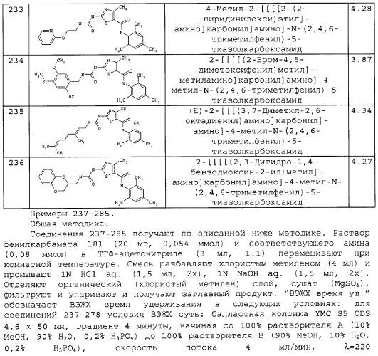 Циклические ингибиторы протеинтирозинкиназ (патент 2312860)