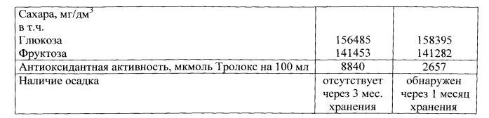 Способ получения пищевого концентрата полифенолов винограда (патент 2560633)