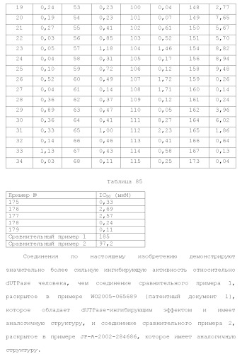 Новое урациловое соединение или его соль, обладающие ингибирующей активностью относительно дезоксиуридинтрифосфатазы человека (патент 2495873)