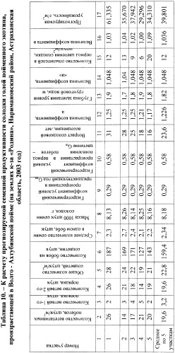 Способ прогнозирования семенной продуктивности солодки (патент 2364078)