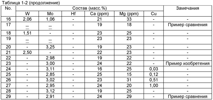 Фольга из нержавеющей стали и носитель катализатора для устройства очистки выхлопного газа, использующий эту фольгу (патент 2518873)