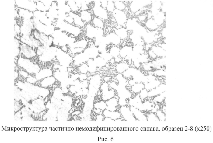 Карбонатная смесь для рафинирования алюминиевых сплавов с модифицирующим эффектом (патент 2562015)