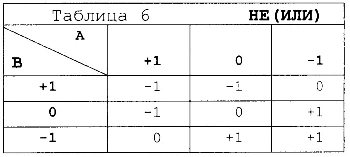 Пороговый элемент троичной логики и устройства на его основе (патент 2394366)