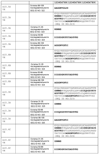 Терапевтические dll4-связывающие белки (патент 2570639)