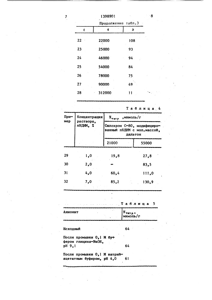 Способ получения органоминерального анионита (патент 1398901)