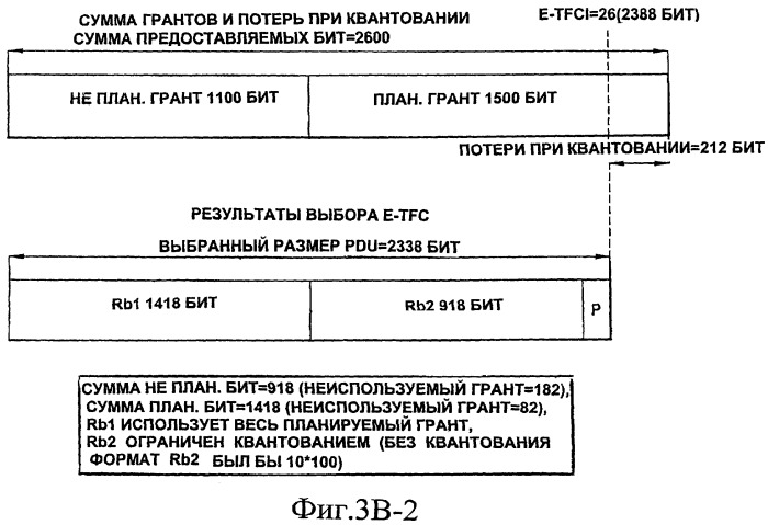 Выбор транспортного формата восходящей линии (патент 2448418)
