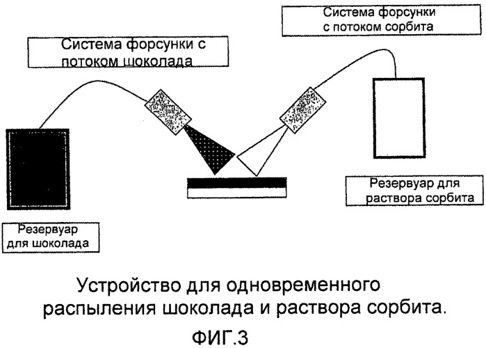 Способ получения кондитерского изделия (патент 2542536)