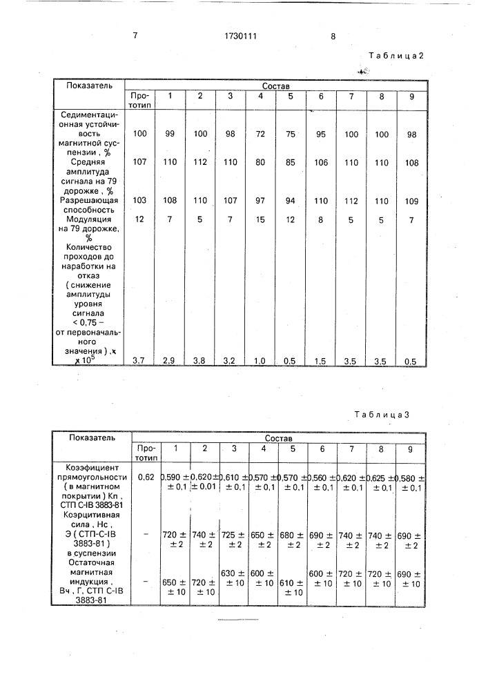 Состав магнитной суспензии для рабочего слоя носителя магнитной записи (патент 1730111)