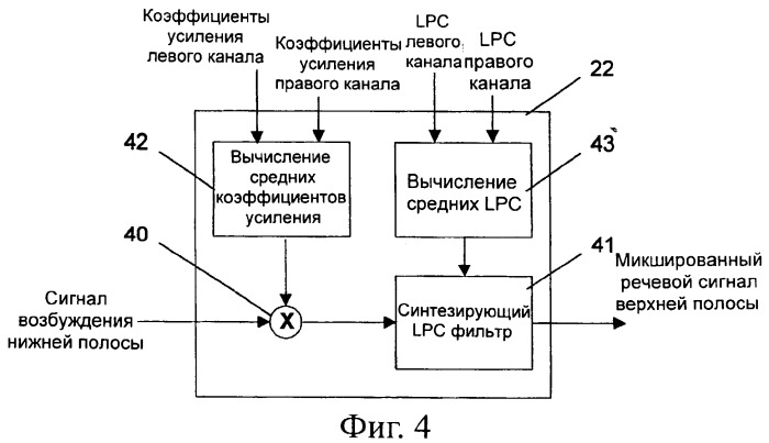 Синтезирование монофонического звукового сигнала на основе кодированного многоканального звукового сигнала (патент 2381571)