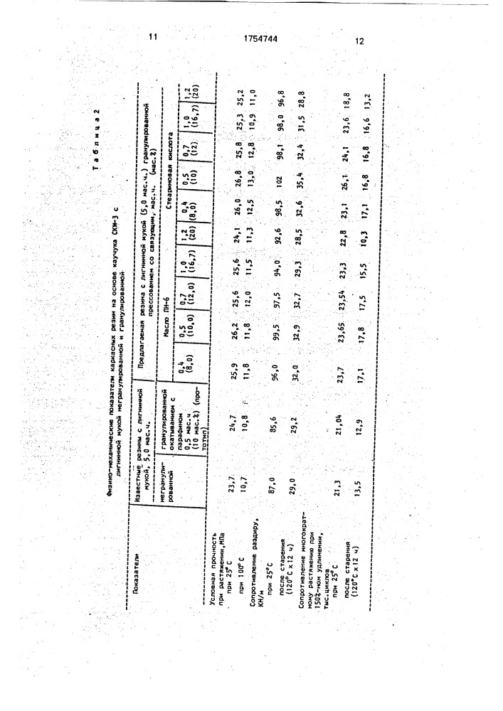 Способ получения компонента резиновых смесей (патент 1754744)