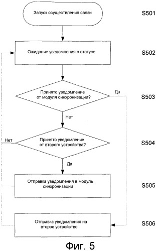 Воспроизведение с быстрым доступом к объектам видеоданных (патент 2543936)