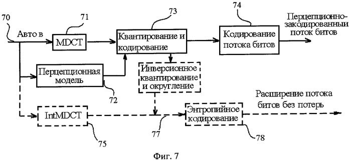 Устройство и способ окончательной обработки спектральных значений и кодирующее устройство и декодер для аудиосигналов (патент 2423740)