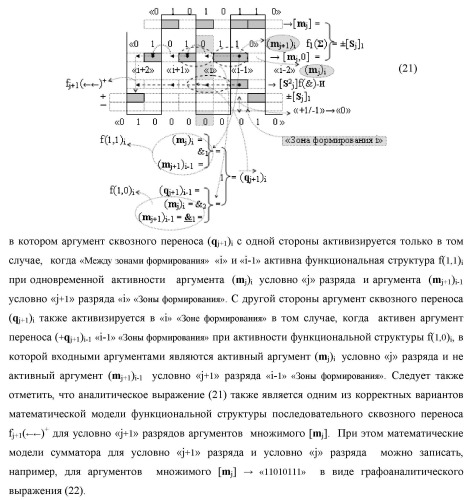 Способ параллельно-последовательного умножения позиционных аргументов аналоговых сигналов множимого [mj]f(2n) и множителя [ni]f(2n) (патент 2437142)