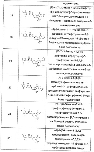 Производные тетрагидроимидазо[1,5-a]пиразина, способ их получения и применение их в медицине (патент 2483070)