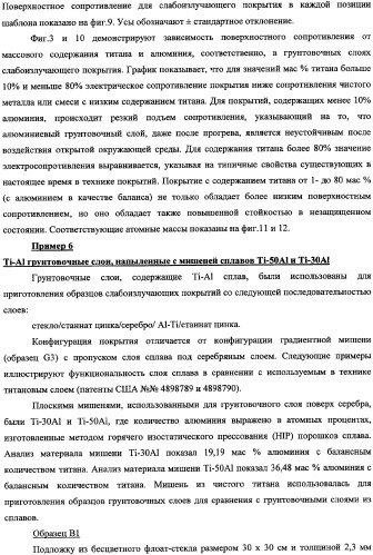 Подложки, покрытые смесями титановых и алюминиевых материалов, способы получения подложек и катодные мишени из металлических титана и алюминия (патент 2335576)