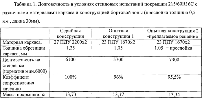 Борт покрышки пневматической шины (патент 2570061)