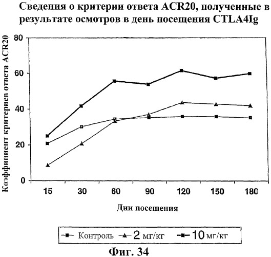 Способ лечения сердечно-сосудистого заболевания с применением растворимого ctla4 (патент 2353384)
