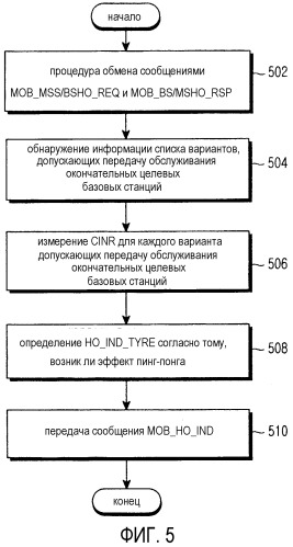 Система и способ для передачи обслуживания, чтобы минимизировать задержку обслуживания вследствие эффекта &quot;пинг-понга&quot; в системе связи bwa (патент 2332796)