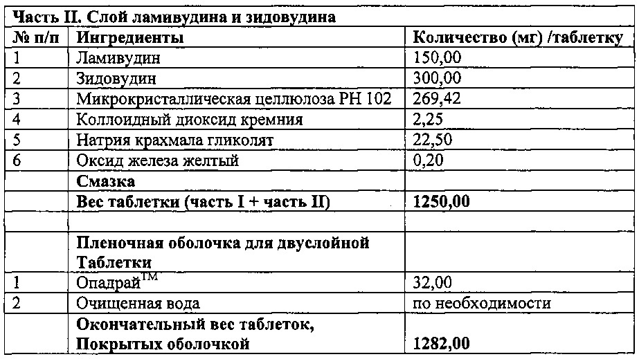 Фармацевтическая антиретровирусная композиция (патент 2648457)