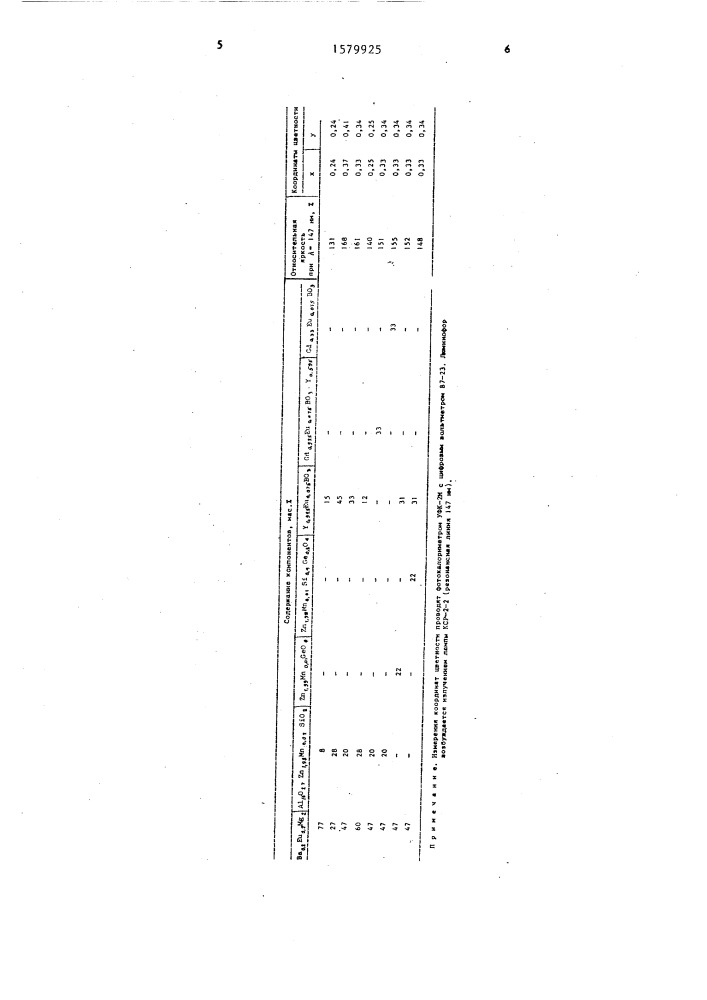 Люминесцентный материал белого цвета свечения (патент 1579925)