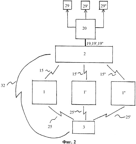 Беспроводная связь (патент 2359333)