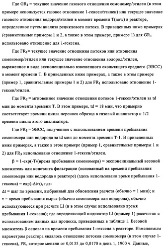 Мониторинг и регулирование полимеризации с использованием улучшенных определяющих индикаторов (патент 2342402)