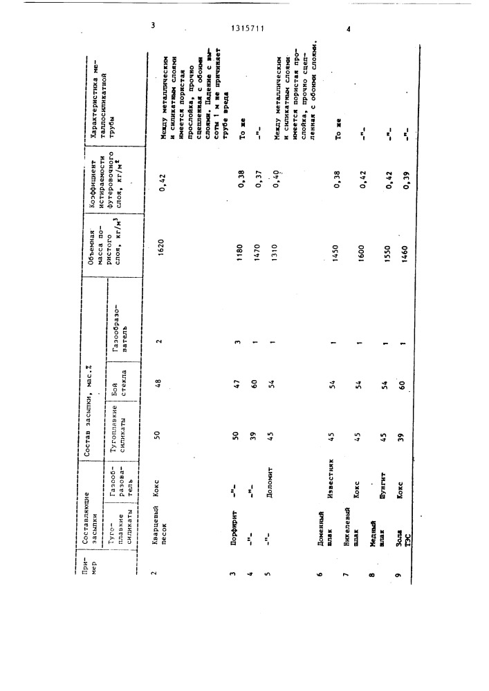 Способ футерования металлических труб (патент 1315711)