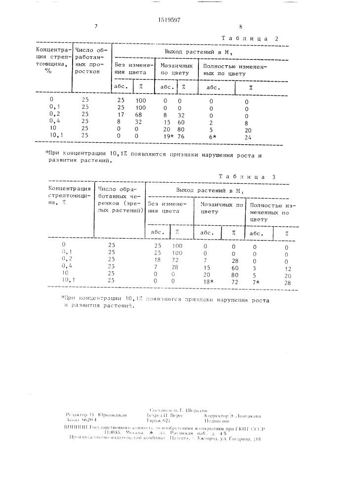 Способ получения декоративных форм кактусов (патент 1519597)