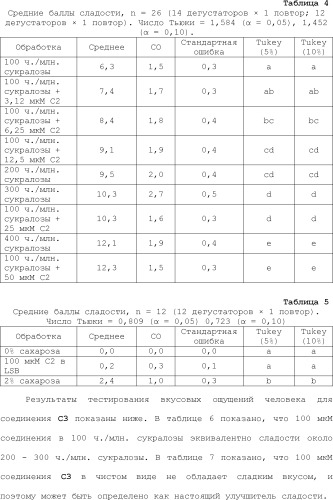 Модулирование хемосенсорных рецепторов и связанных с ними лигандов (патент 2510503)