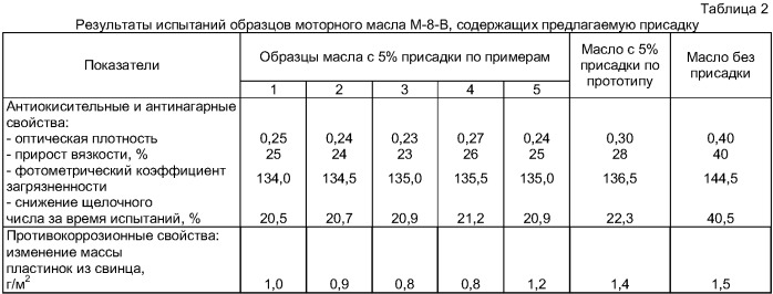 Присадка к минеральным маслам (патент 2368648)