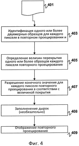 Многовыборочное разрешение повторного проецирования двухмерного изображения (патент 2573737)