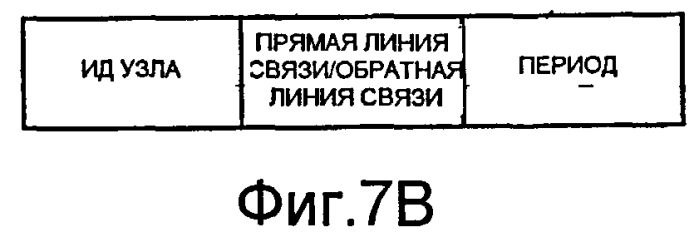 Способ и система для отмены назначения ресурсов в системе беспроводной связи (патент 2402172)