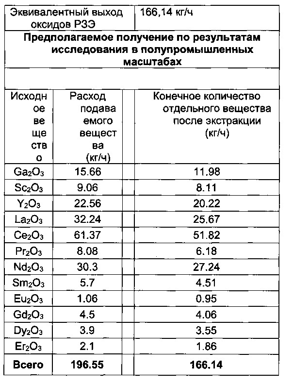 Способы обработки летучей золы (патент 2633579)