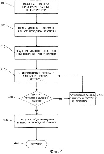 Интерфейс синхронизации данных (патент 2304851)