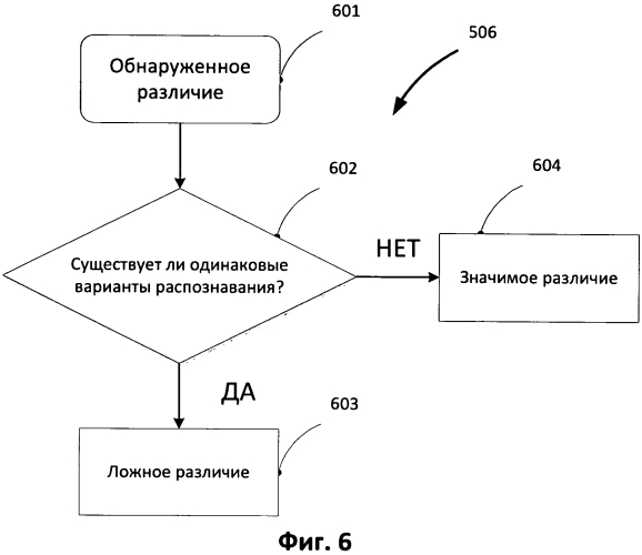 Устройство и способ поиска различий в документах (патент 2571378)
