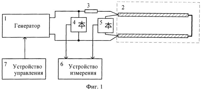 Способ измерения физических параметров материала (патент 2571301)