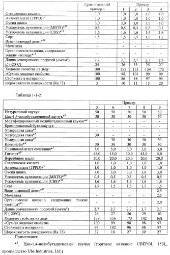 Пневматическая шина (патент 2471637)