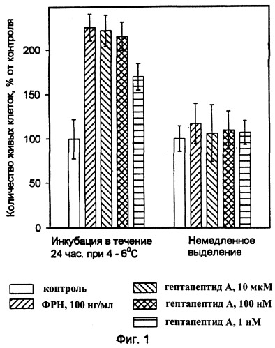 Фармацевтическая композиция для лечения ишемического инсульта и способ лечения (патент 2251429)