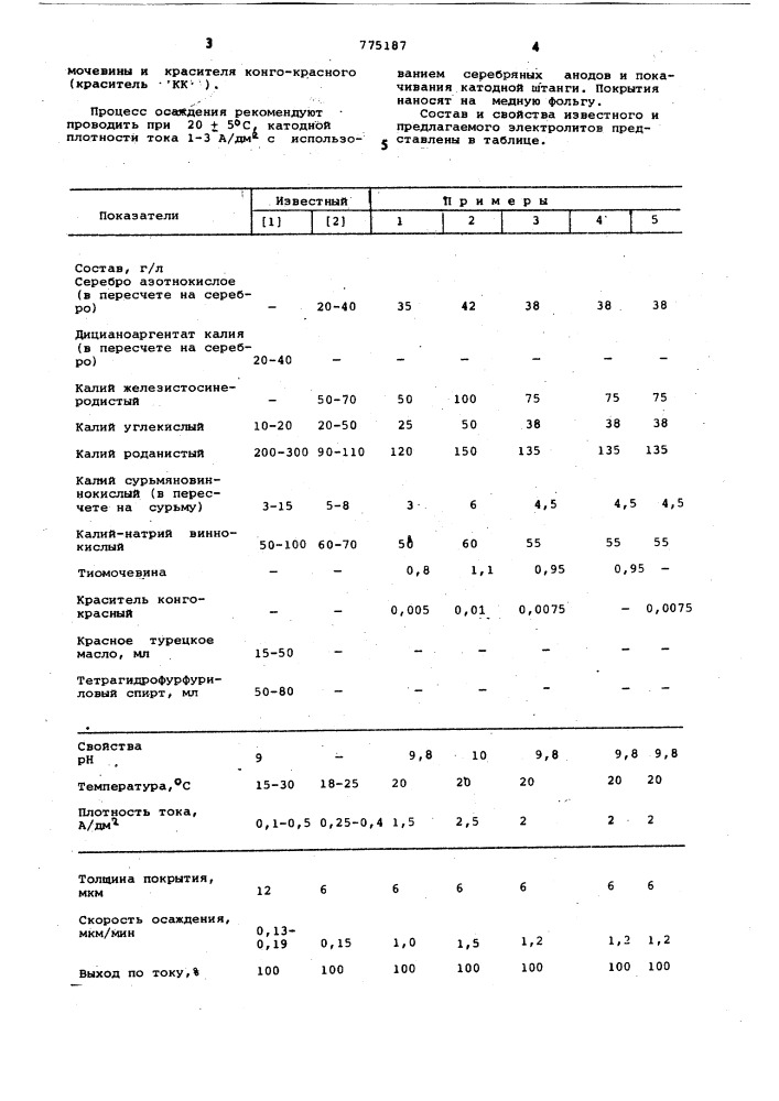 Электролит для осаждения покрытий сплавом серебро-сурьма (патент 775187)