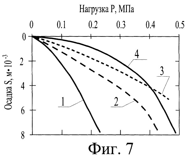 Фундамент для зданий и сооружений (патент 2256033)