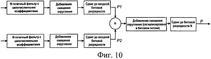Предсказание движения при видеокодировании (патент 2565363)