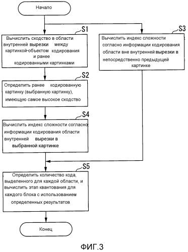 Устройство и способ управления квантованием и программа управления квантованием (патент 2573279)