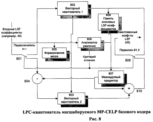 Способ и устройство многоуровневого масштабируемого устойчивого к информационным потерям кодирования речи для сетей с коммутацией пакетов (патент 2464651)